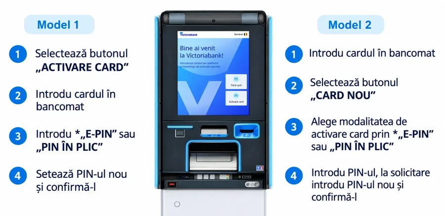 ATM intructiune 1